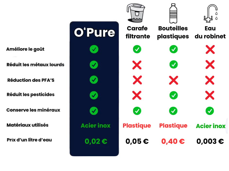 O'Pure One